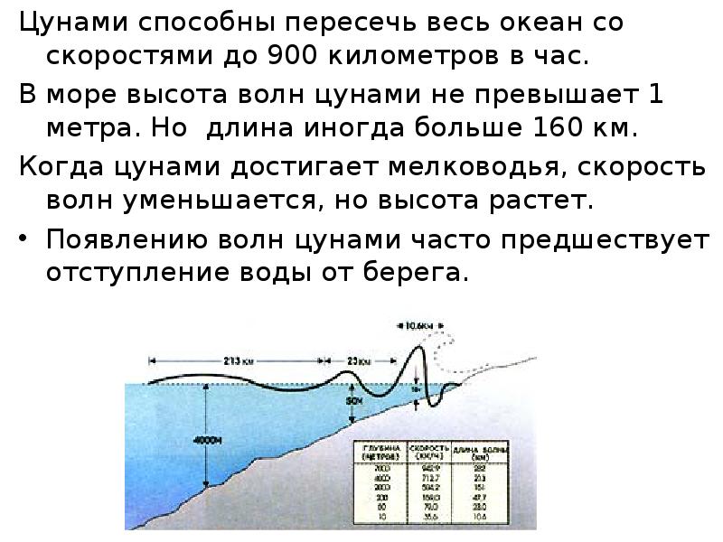 Высота цунами. Скорость распространения ЦУНАМИ. Высота волны ЦУНАМИ. Скорость ЦУНАМИ достигает. Скорость волны ЦУНАМИ.