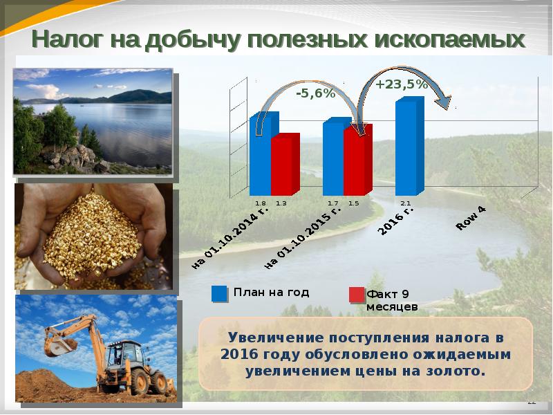 Презентация на тему налог на добычу полезных ископаемых