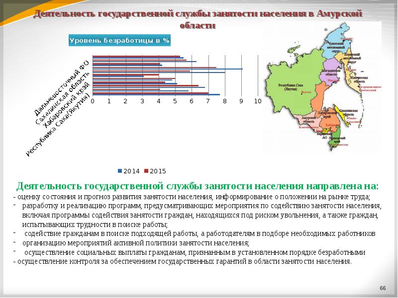 Амурская область занятость населения. Занятость населения Амурской области. Структура системы занятости в Амурской области.. Хозяйственная занятость населения Амурской области. Население Амурской области.