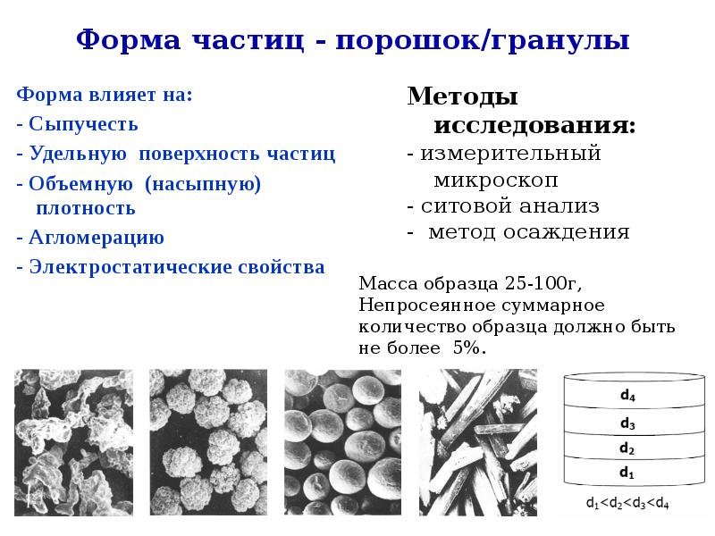 Удельная поверхность частиц