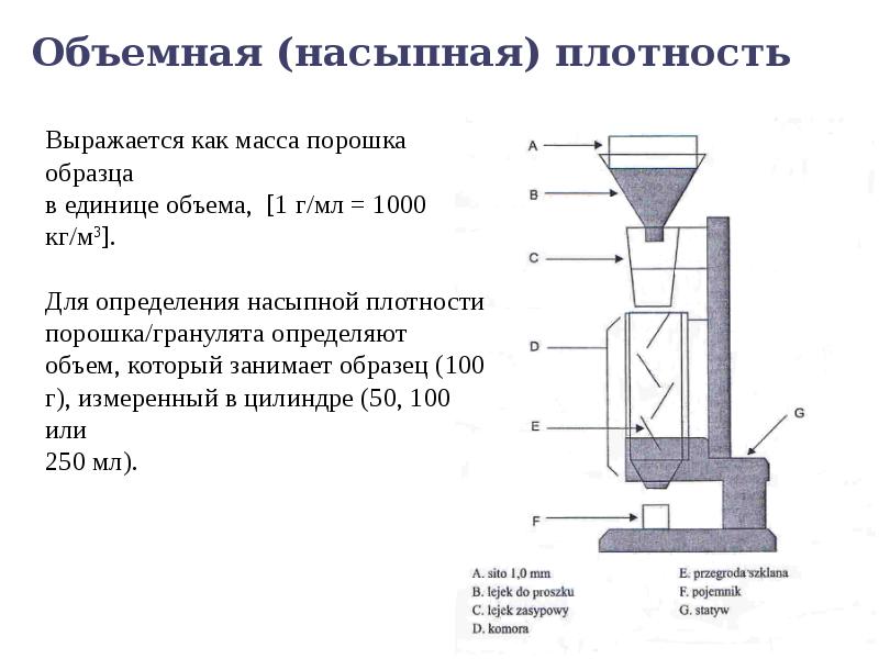 Масса порошка