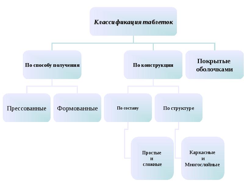 Характеристики таб