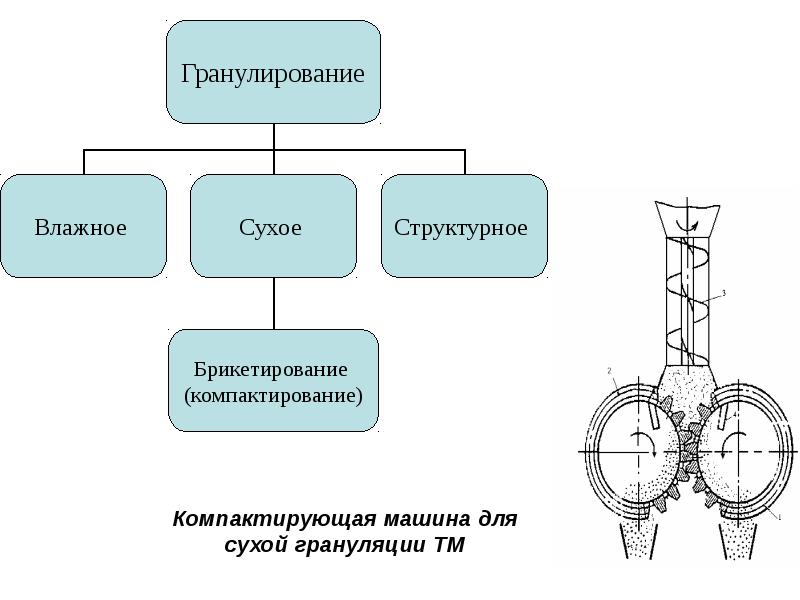 Сухое гранулирование таблеток схема