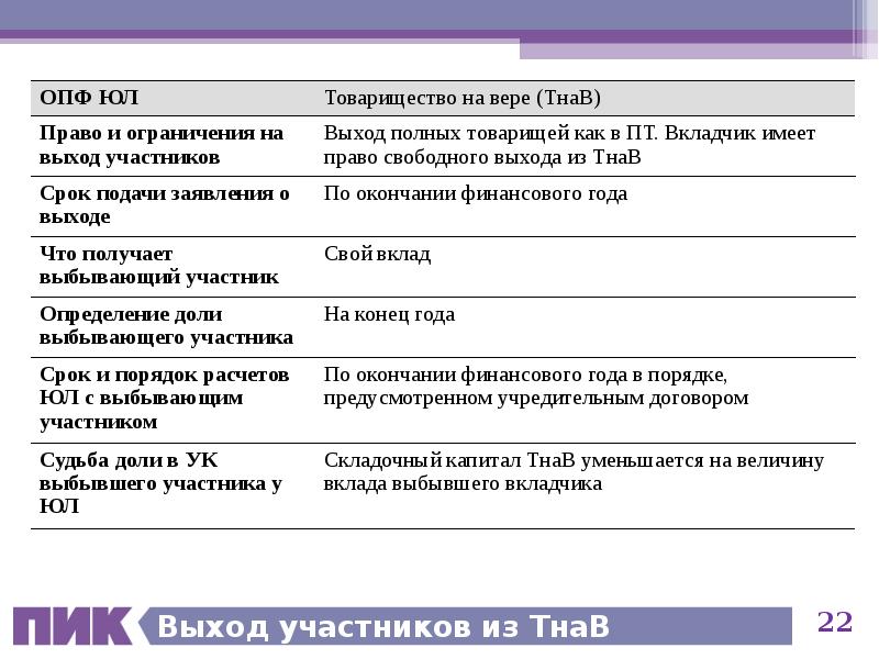 Сроки выплаты при выходе участников