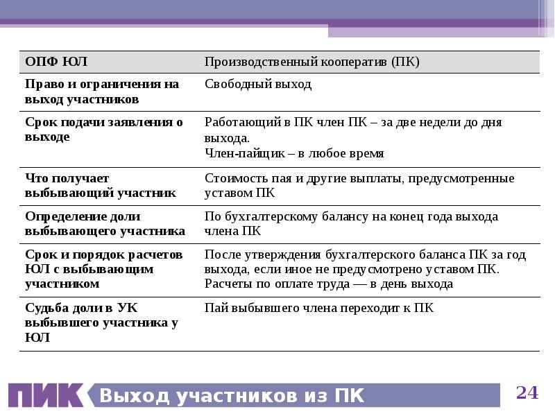 Выход участника из ооо в 2023 году