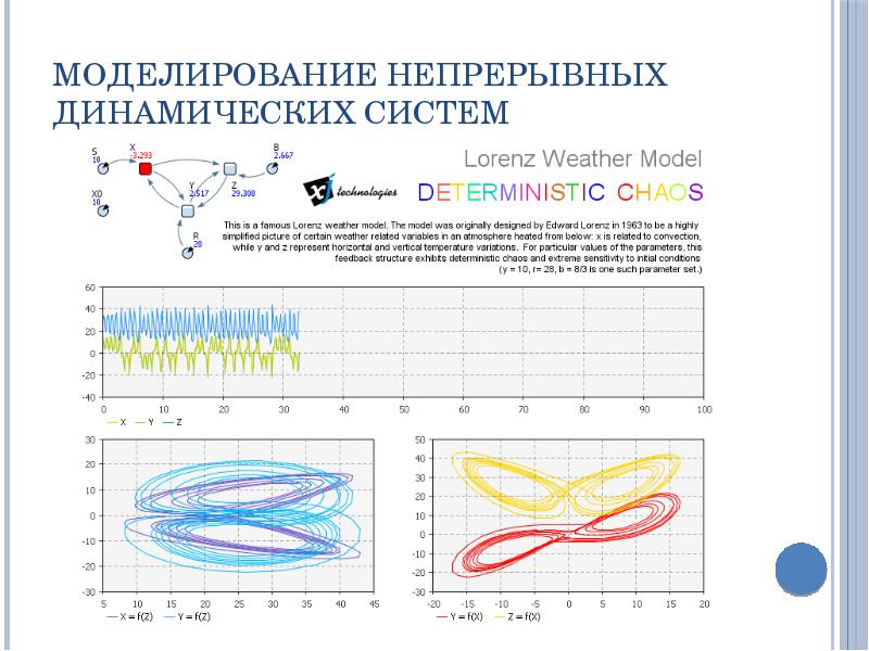 Моделирование непрерывных динамических систем