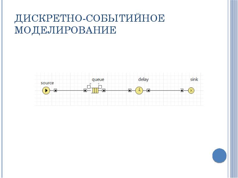 Что такое моделирование презентация 8 класс