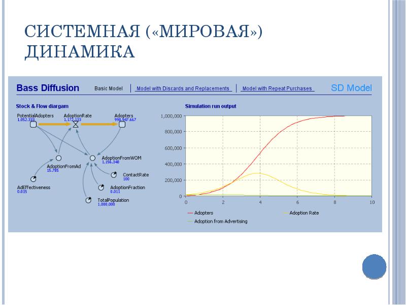 Системная («мировая») динамика