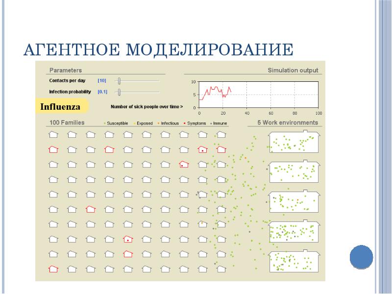 Агентное моделирование