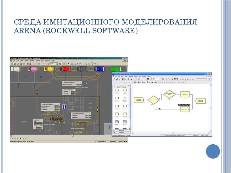 Среда имитационного моделирования Arena (Rockwell Software)