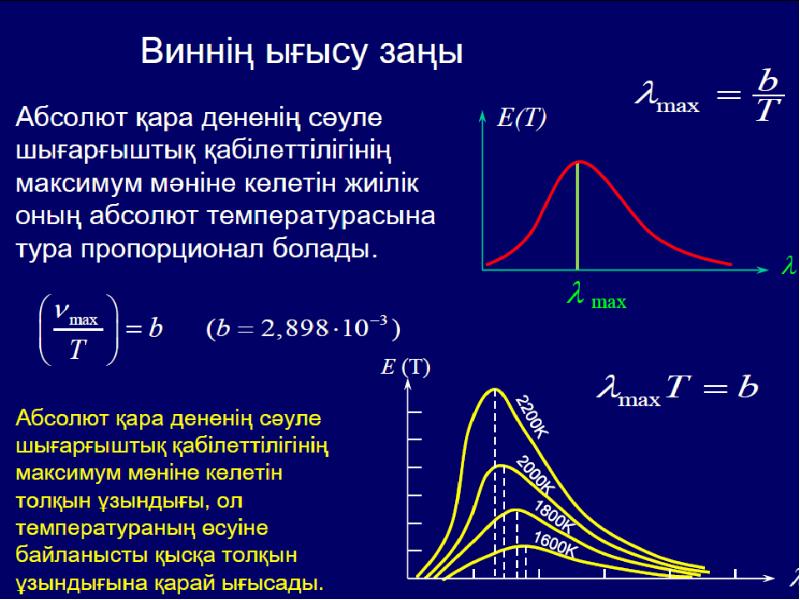 Жылулық сәуле шығару презентация