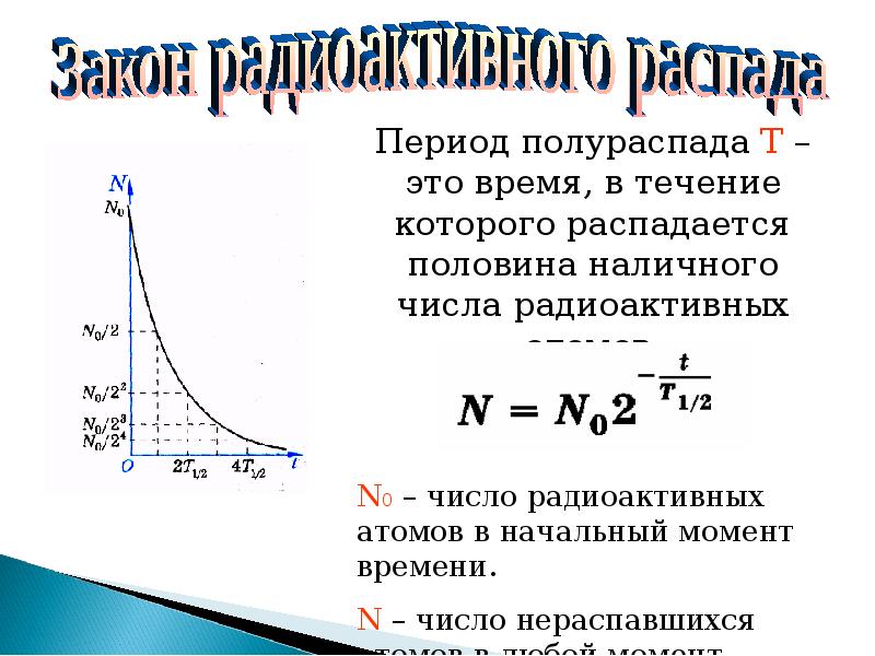 Радиоактивность период полураспада