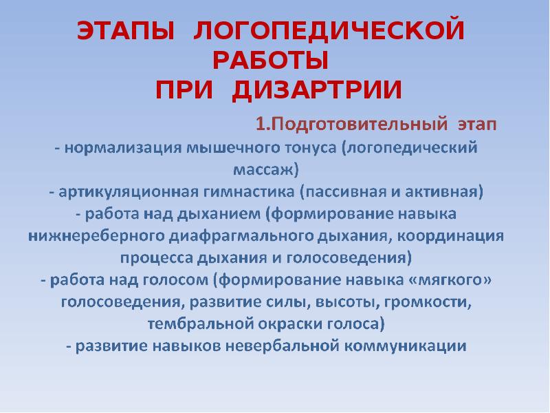 Клиническая картина дизартрии