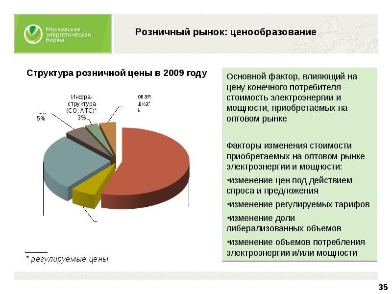 Оптовый рынок электроэнергии и мощности презентация