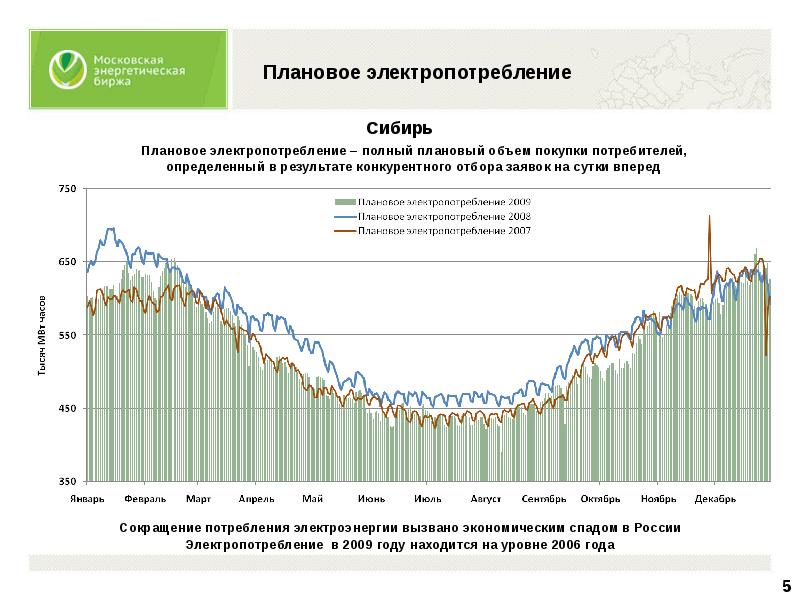 Анализ рынка генераторов