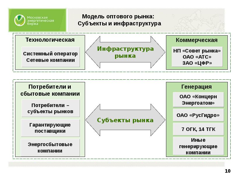 Необходимая инфраструктура