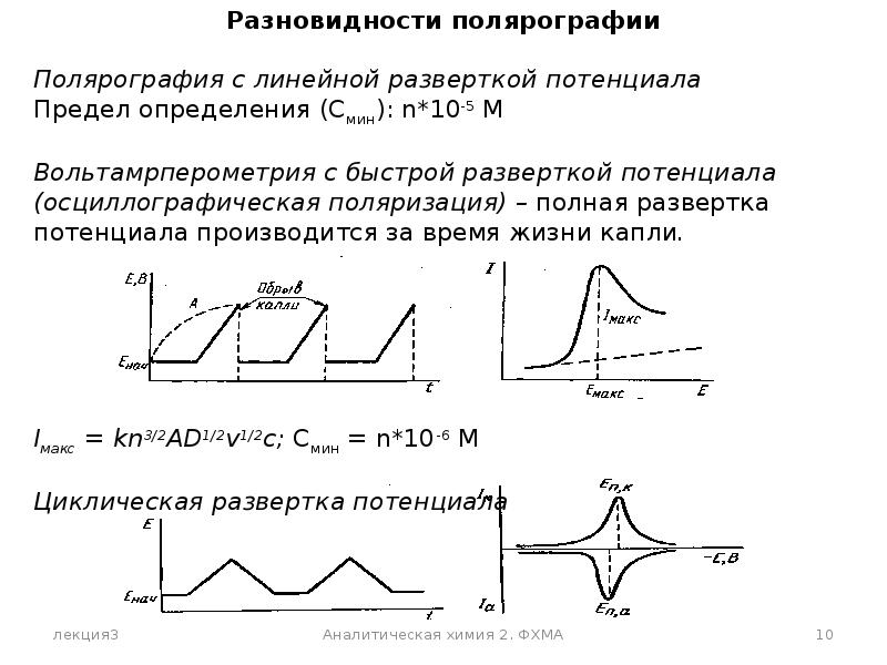 Схема полярографического анализа