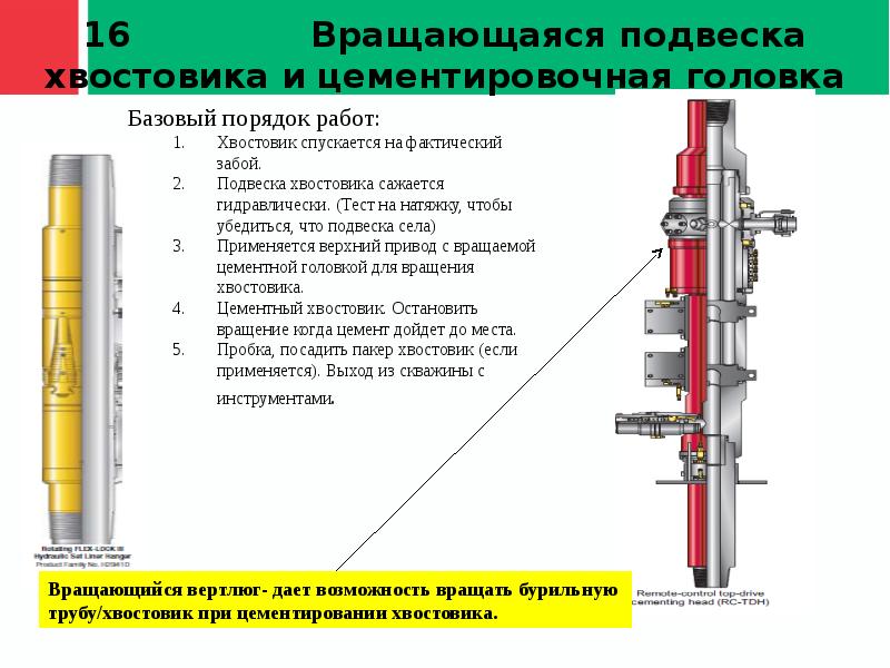 Чертеж цементировочной головки