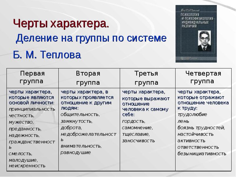 Черты характера личности для военкомата образец