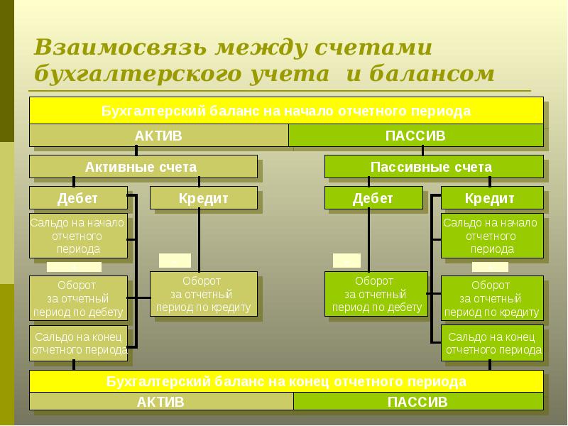 Презентация централизованной бухгалтерии