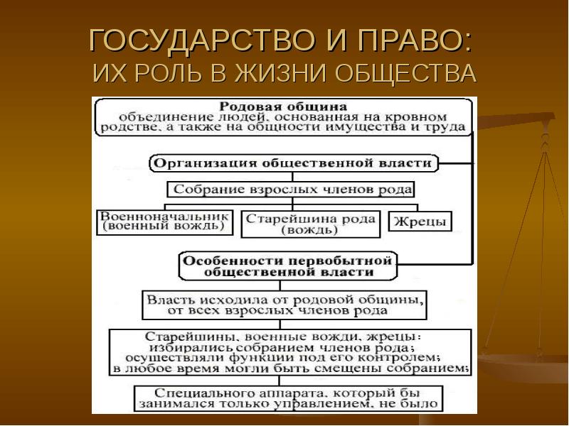 Общественная теория государства. Роль права в жизни общества и государства. Государство и право их роль в жизни общества. Поль права в жизни государства. Роль права в жизни государства.