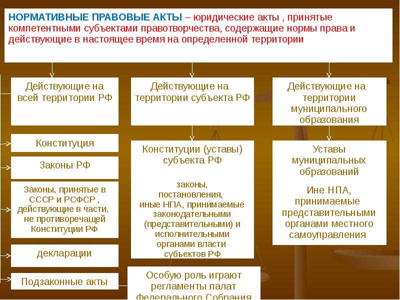 Нормативно правовой акт принятый. Нормативно правовые акты по субъектам правотворчества. Субъекты подзаконного правотворчества.