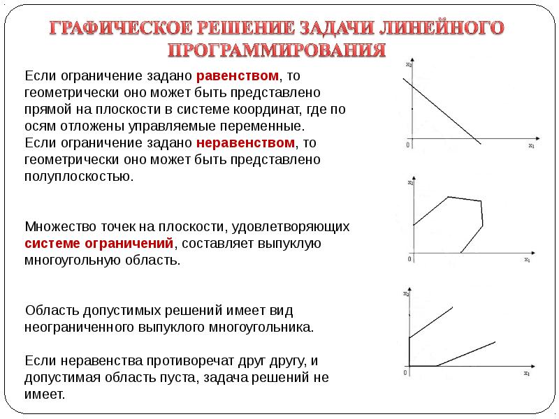 Допустимой точкой или допустимым решением планом задачи линейного программирования называется