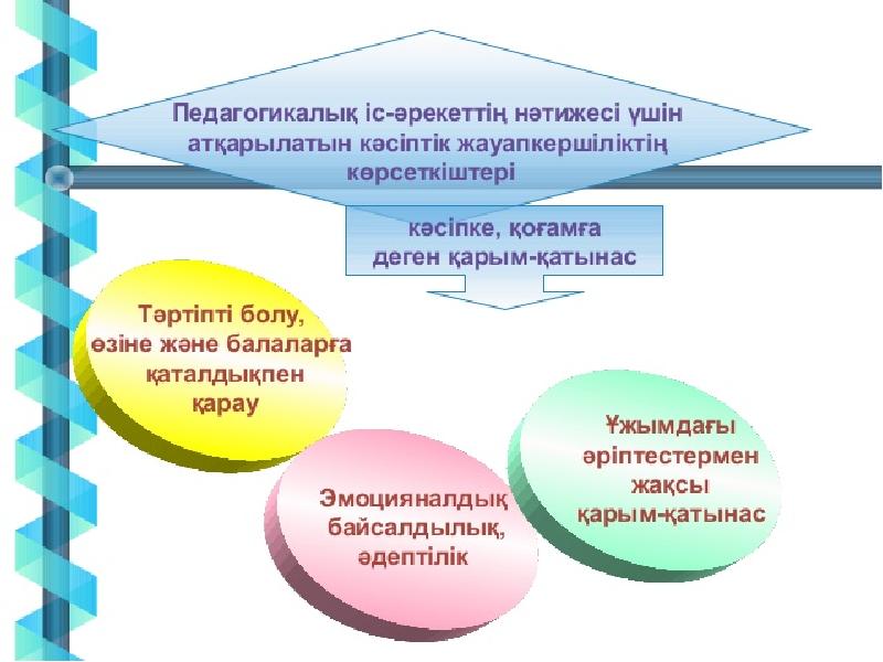 Мұғалім мен оқушы арасындағы қарым қатынас презентация