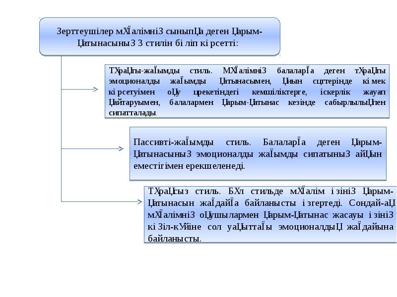 Педагогикалық қарым қатынас презентация