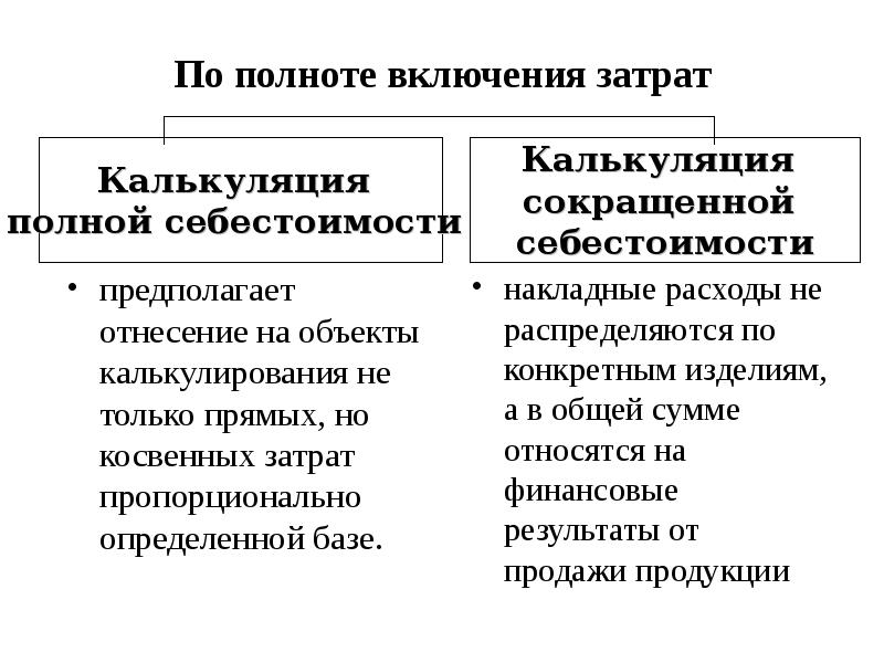 Прямые затраты предполагают. Метод сокращенной себестоимости. Метод полной себестоимости. Метод калькулирования затрат. Полная и сокращенная себестоимость.