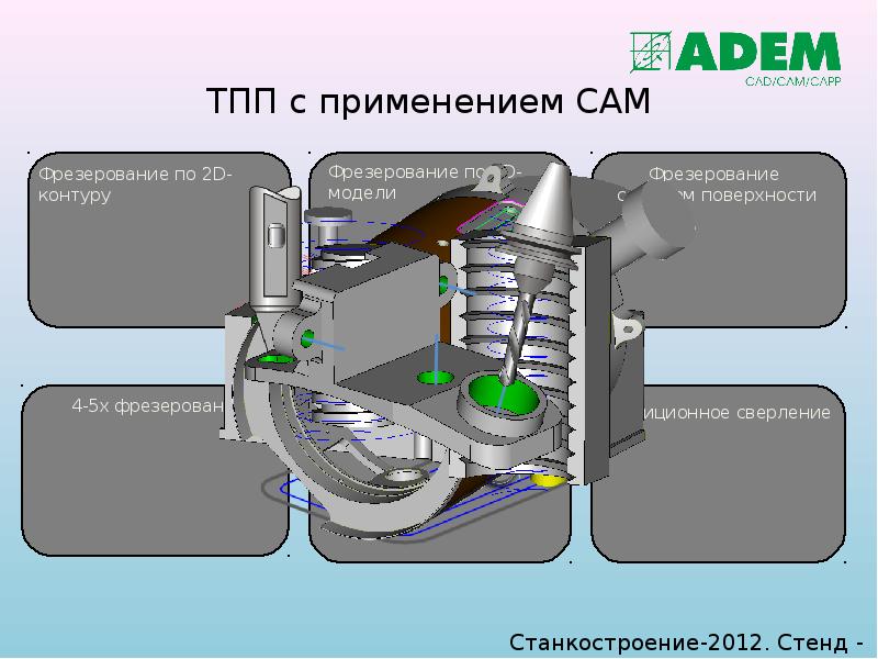 ТПП с применением САМ