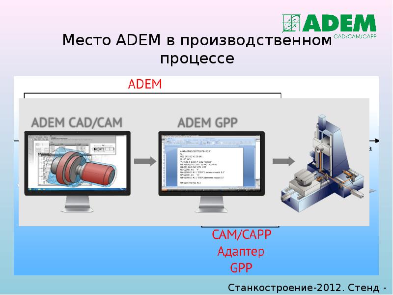 Место ADEM в производственном процессе