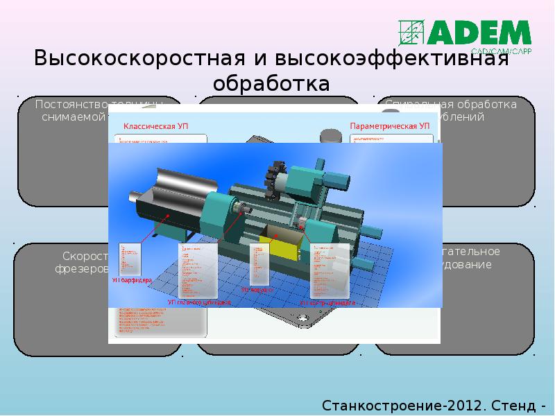 Высокоскоростная и высокоэффективная обработка