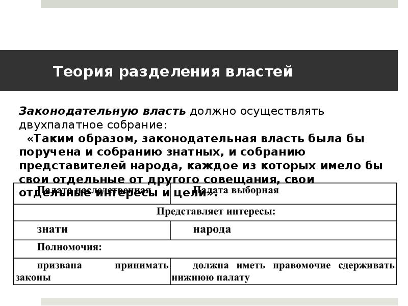 Теория разделения властей презентация