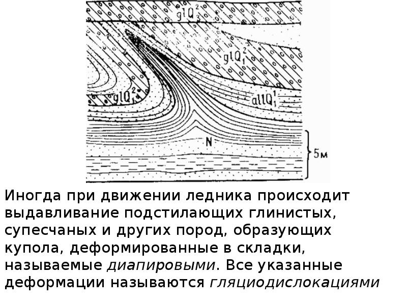 Геологическая деятельность ледников презентация