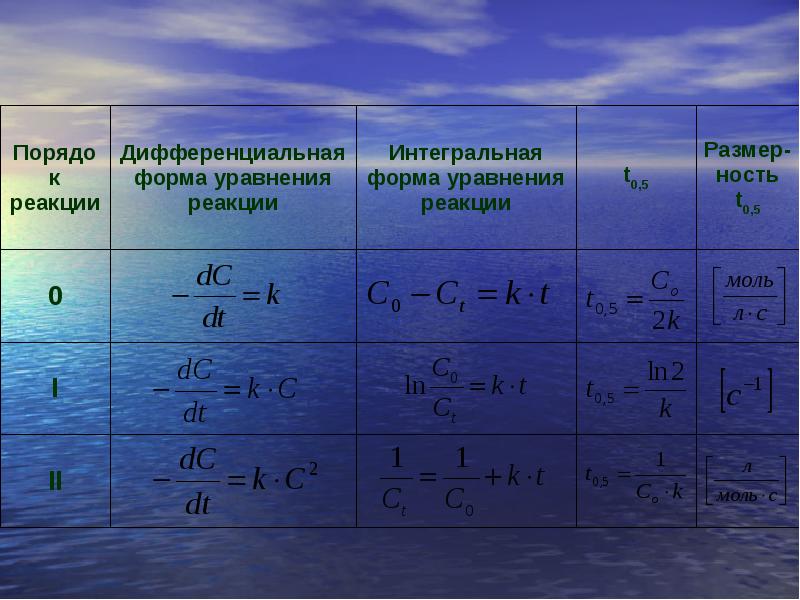 Размерность реакции. Дифференциальное уравнение в интегральной форме. Химическая кинетика и равновесие слайд. Интегральный и дифференциальный виды. Интегральная форма уравнения порядка.