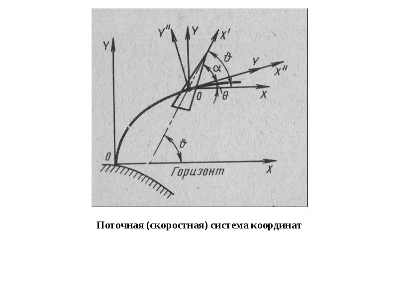 О подъёмной силе самолёта. Часть 1.