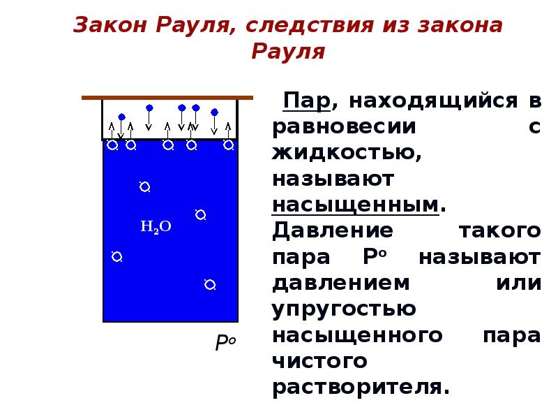 Равновесие жидкости и пара. Закон Рауля осмос. Следствия закона Рауля. Осмос это коллигативное свойство раствора которое. Осмос закон Рауля осмотические.