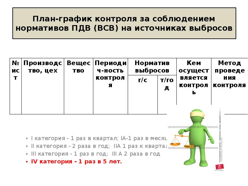 План график контроля стационарных источников выбросов образец