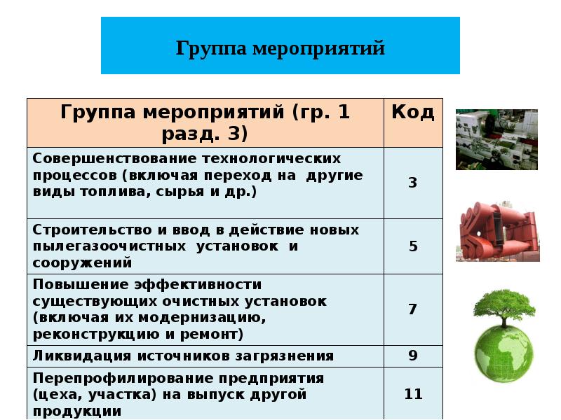 Мероприятия по охране атмосферного воздуха. Мероприятия по охране воздуха в Москве. Отметь только мероприятия по охране природы. План охраны атмосферного воздуха города Березники. Мероприятия по защите воздухат3 кл.