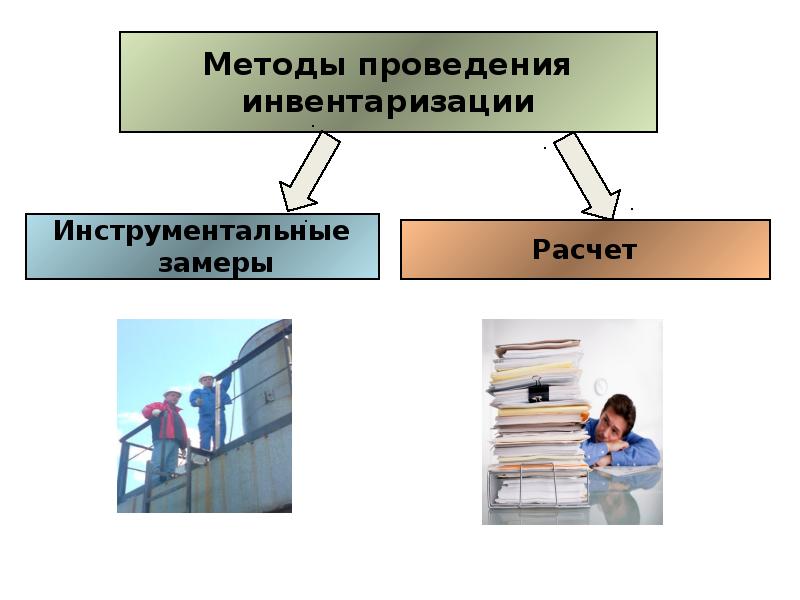 Способ проводить. Методы проведения. Методы проведения презентации. Инвентаризация проводится методом замеров. Методика проведения инвентаризации животных.