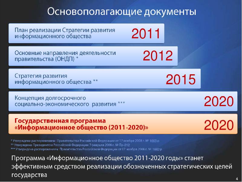 Электронное государство за и против проект