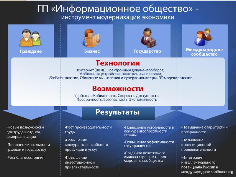 Как предложить свой проект государству