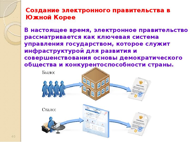 Электронное государство презентация