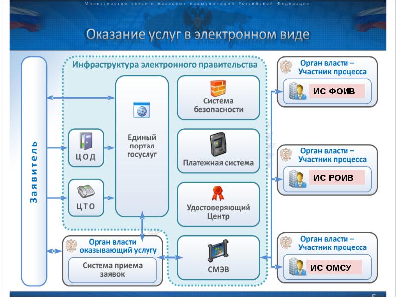 Портал электронная карта