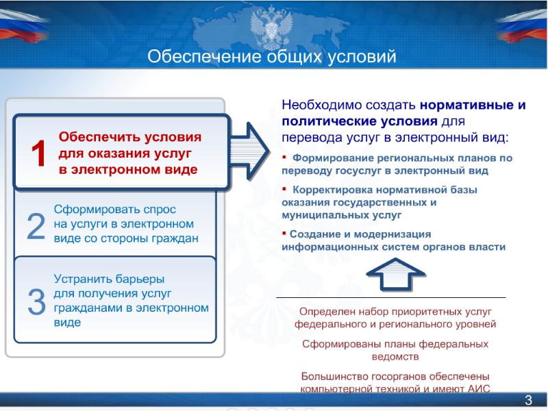 Федеральный план. Электронное государство презентация. Корректировка нормативной базы. Регистрация на региональном уровне это.