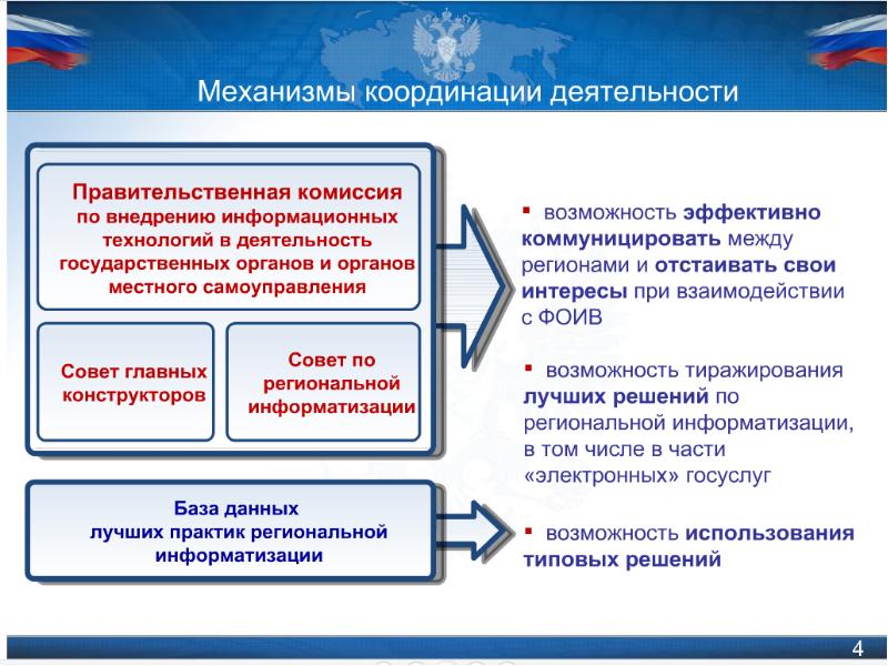 Электронное государство презентация