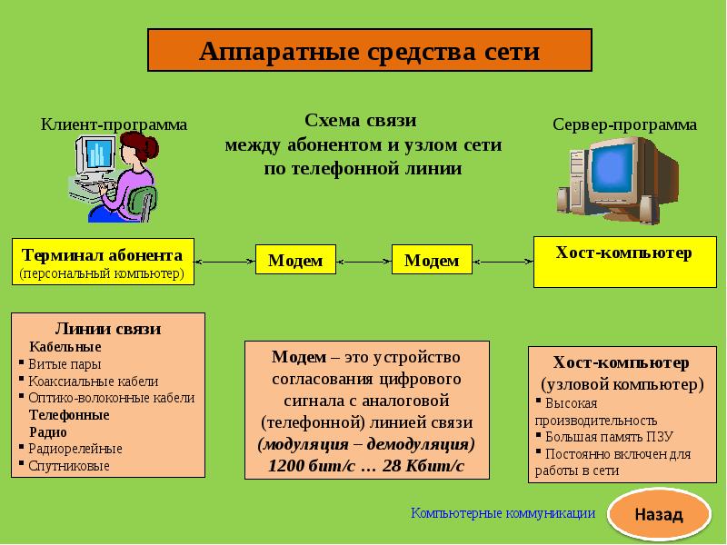 Аппаратные и программные средства организации компьютерных сетей презентация