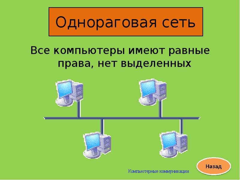 Компьютерные коммуникации презентация