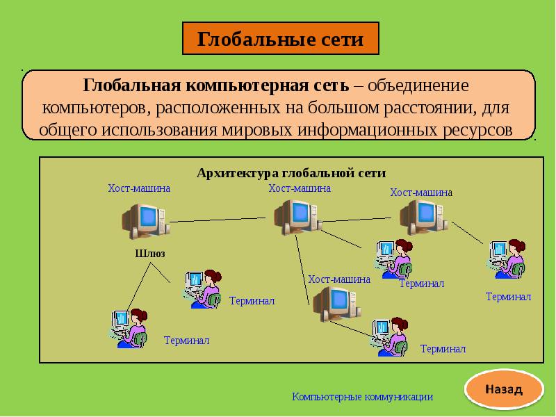 Компьютерные коммуникации презентация